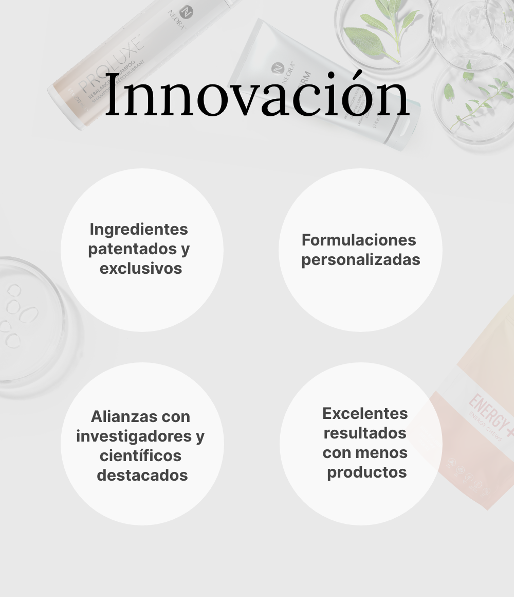 Innovation Image: Various Neora products surrounded by clear ingredient containers with four features highlighted: “Patented & Proprietary Ingredients,” “Custom Formulations,” “Partnerships with Leading Researchers & Scientists,” and “Better Results with Fewer Products,” under the title “Innovation.”